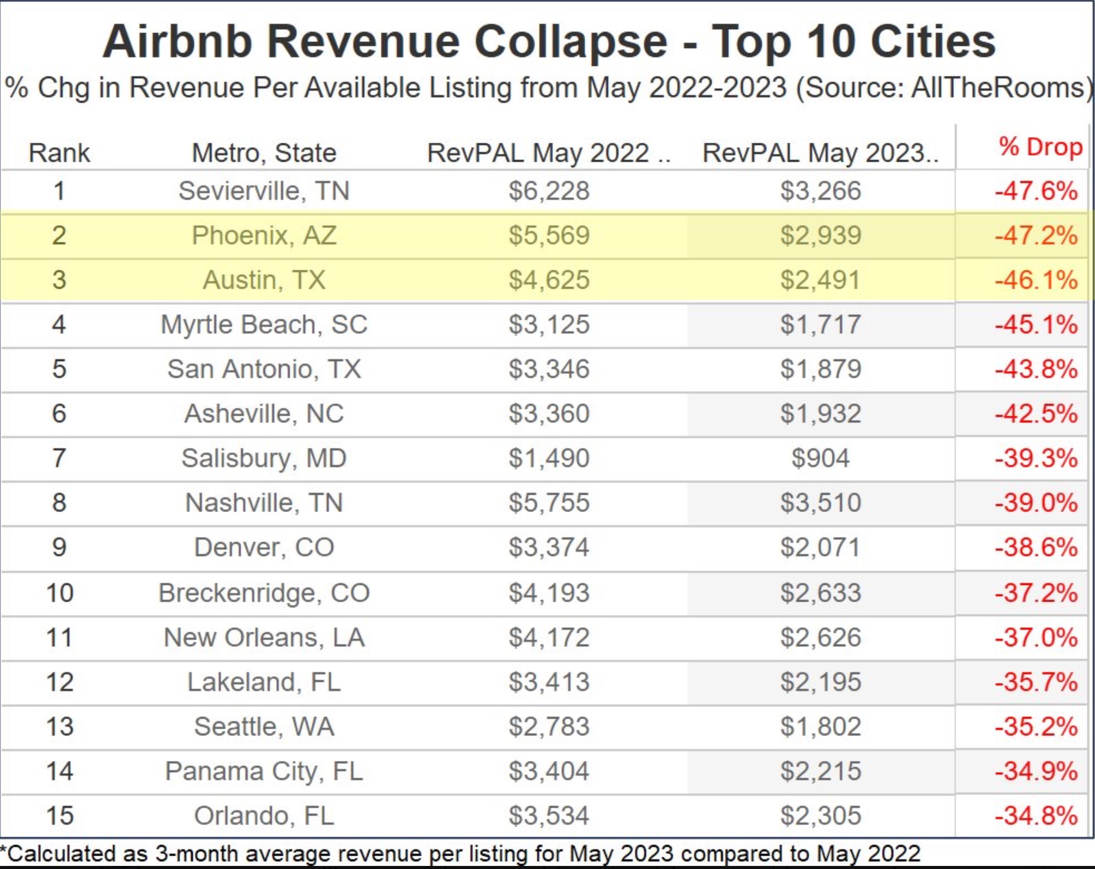 airbnbcollapse