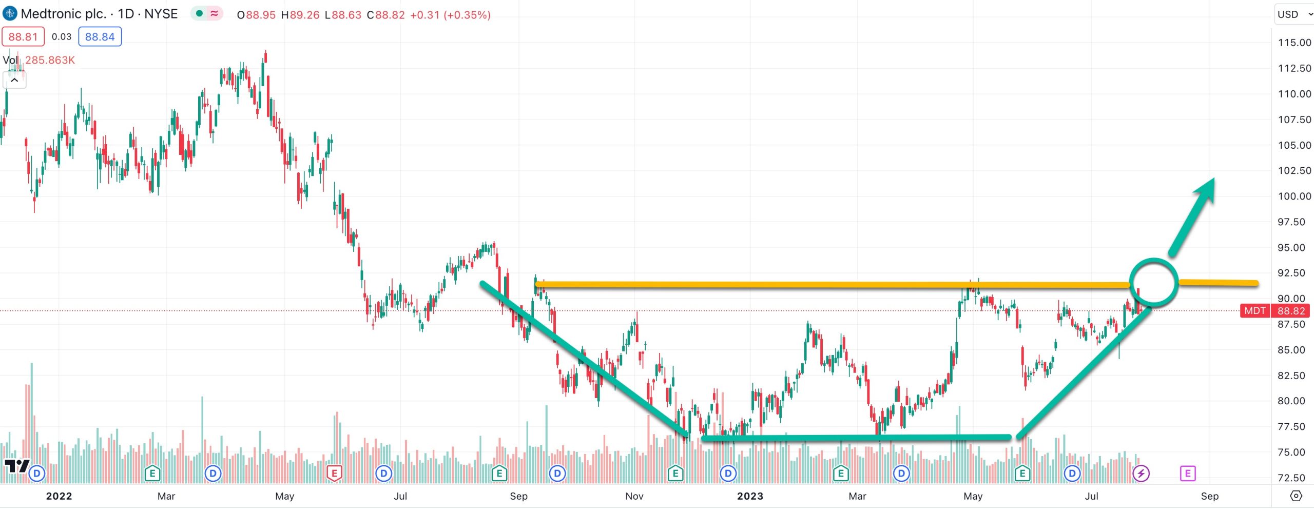 medtronic