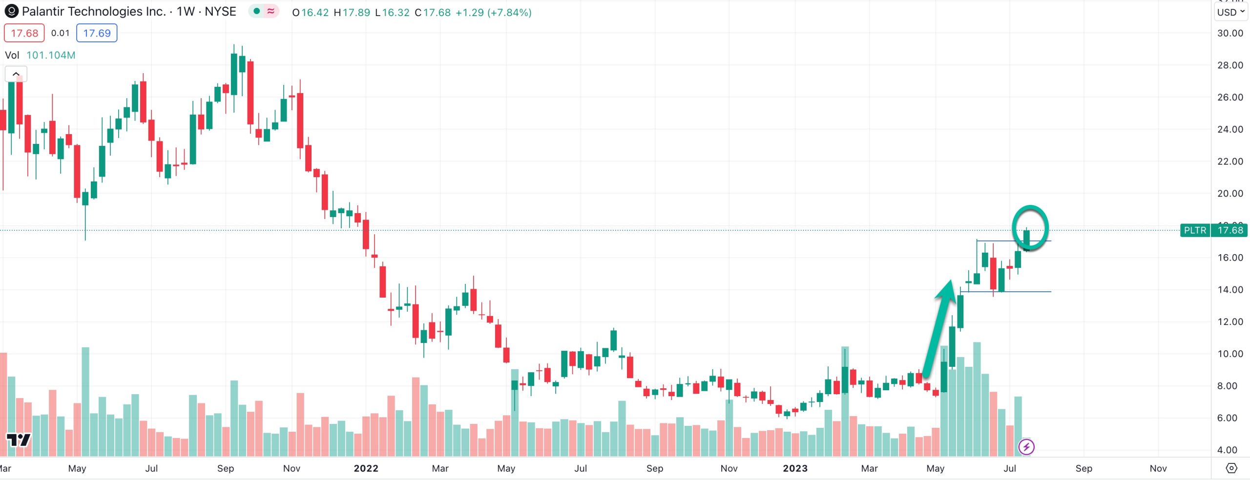 pltrbreakout