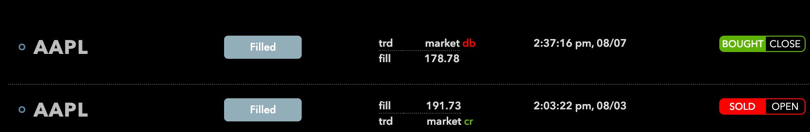 aapltrade