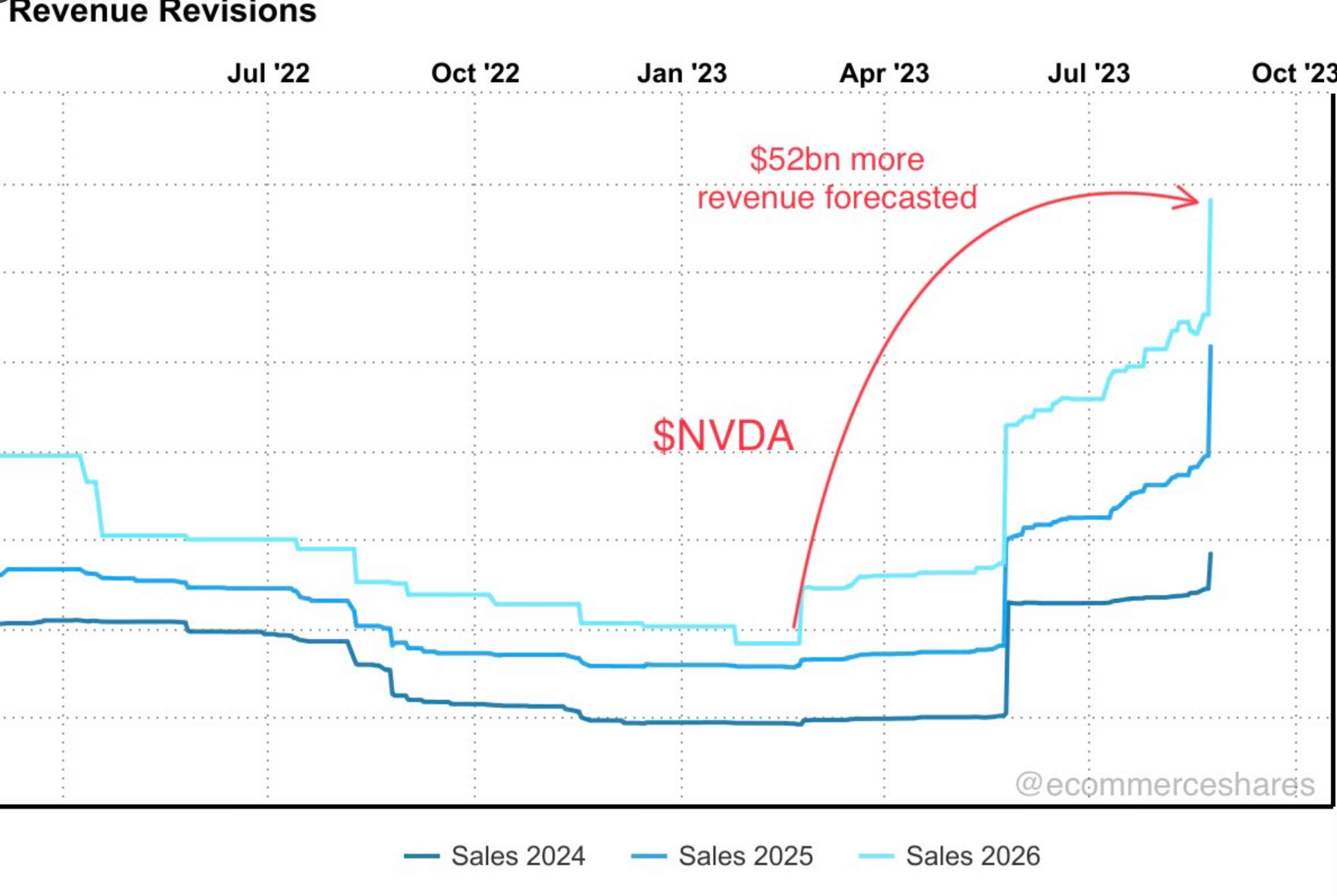 nvda