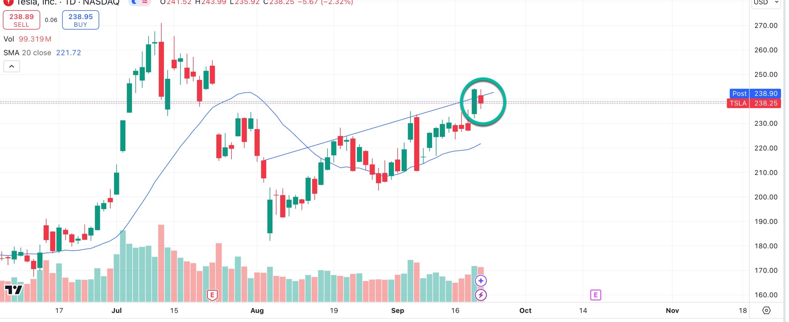 Massive Buy Sign Flashing In Magnificent 7 Stock